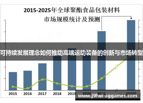 可持续发展理念如何推动高端运动装备的创新与市场转型