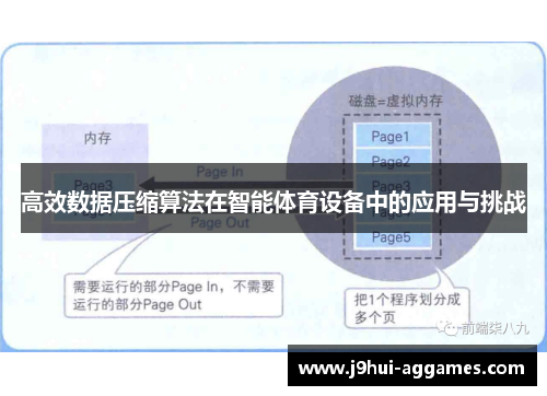高效数据压缩算法在智能体育设备中的应用与挑战