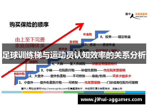 足球训练梯与运动员认知效率的关系分析